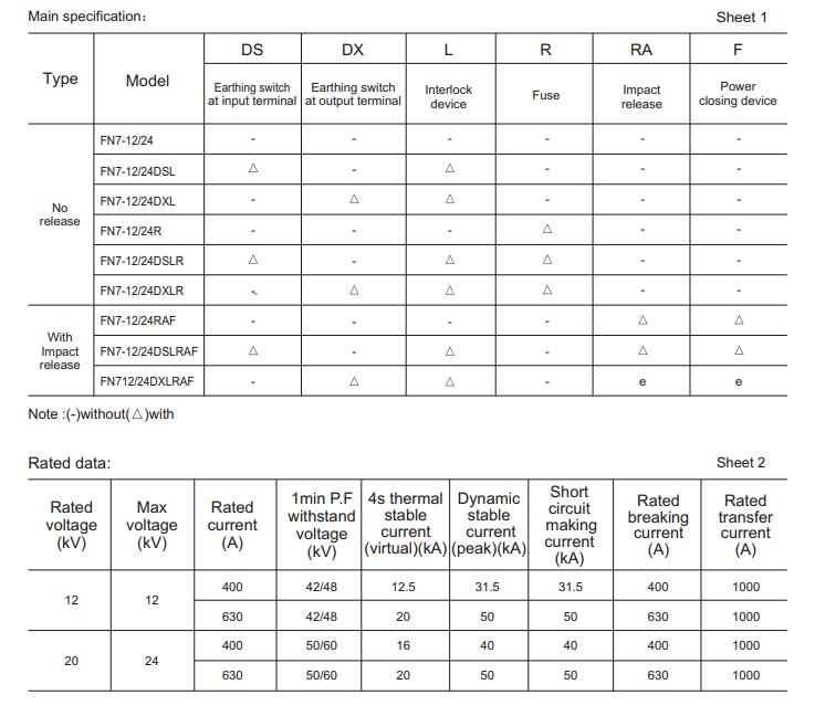 FN7-12kv 24kv