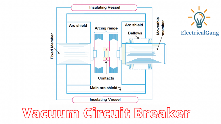 Vacuum-Circuit-Breaker-1024x576